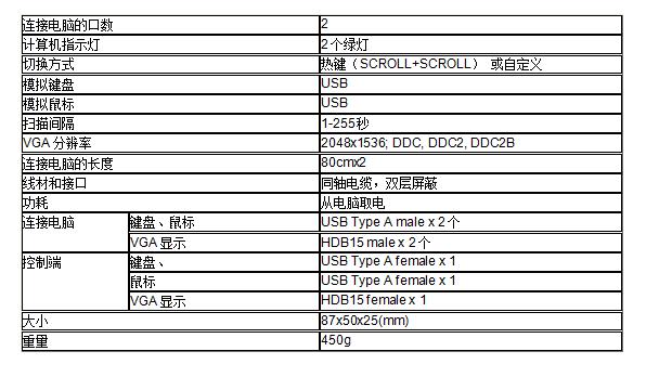 2端口線機一體型 USB KVM切換器！MS-201U規格參數