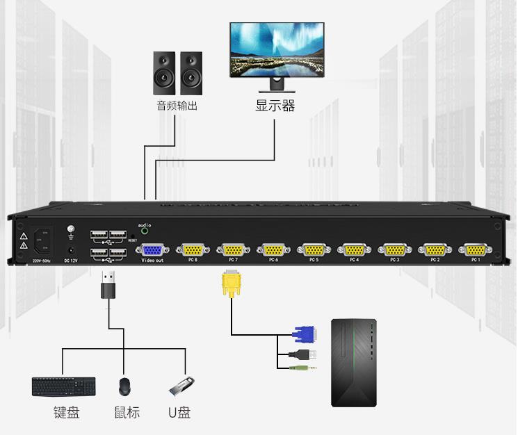 8臺服務器使用一套鼠標鍵盤顯示器連接示意圖