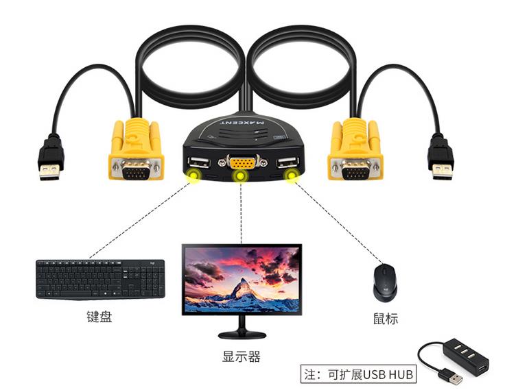 一個顯示器連接兩個主機如何切換，2臺主機一臺顯示器切換